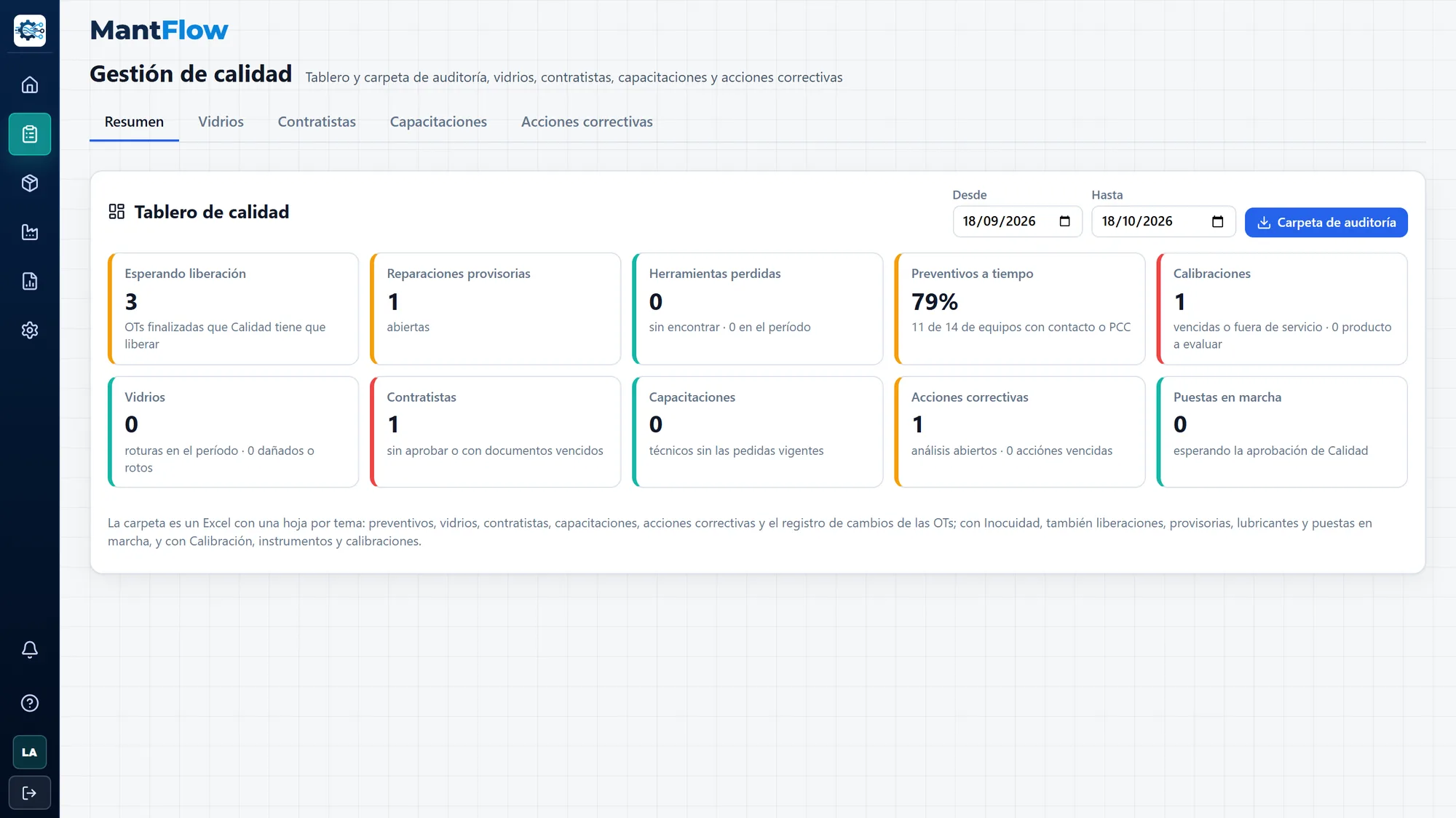 Tablero de gestión de calidad de MantFlow, con datos de ejemplo